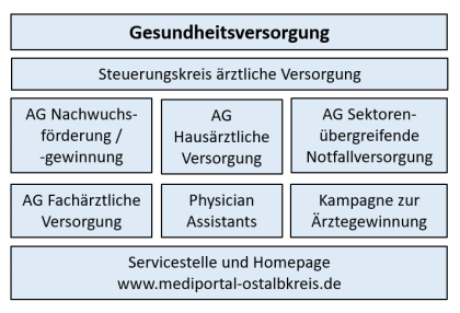 Struktur Gesundheitsversorgung Struktur Gesundheitsversorgung